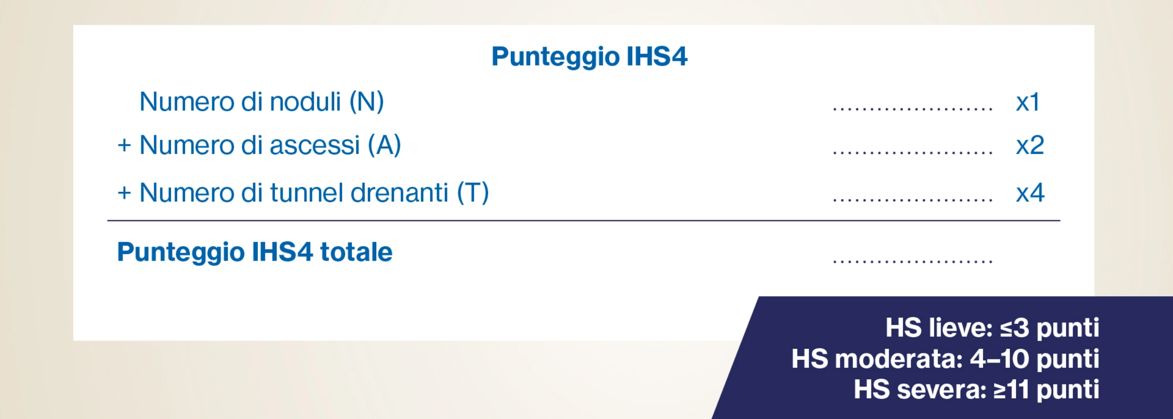 Possibile sequenza di eventi alla base dell’HS